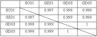 Primers for determining full-gene sequence of influenza A H1N1 viruses and determination method