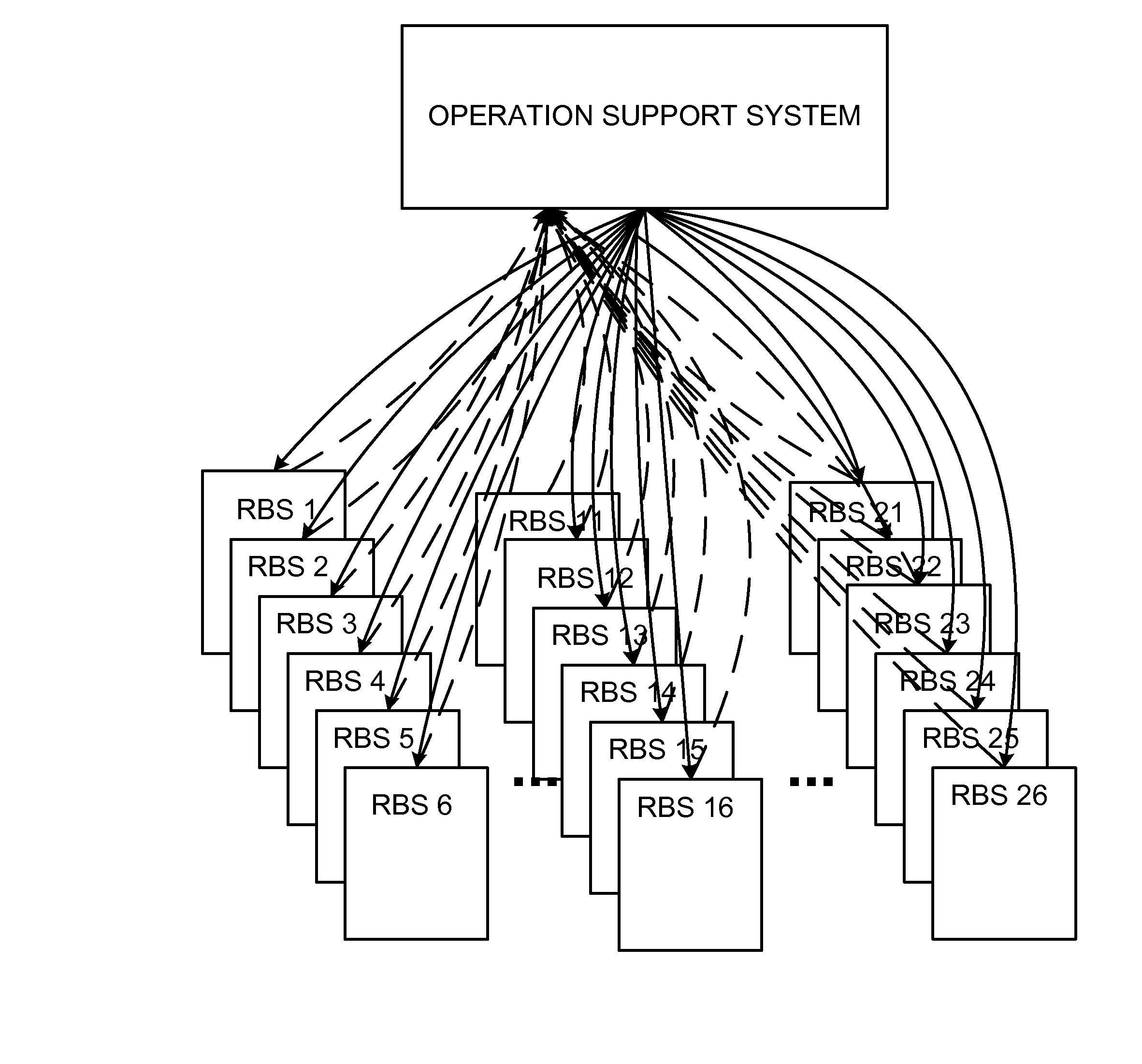 Upgrading software in radio base station nodes