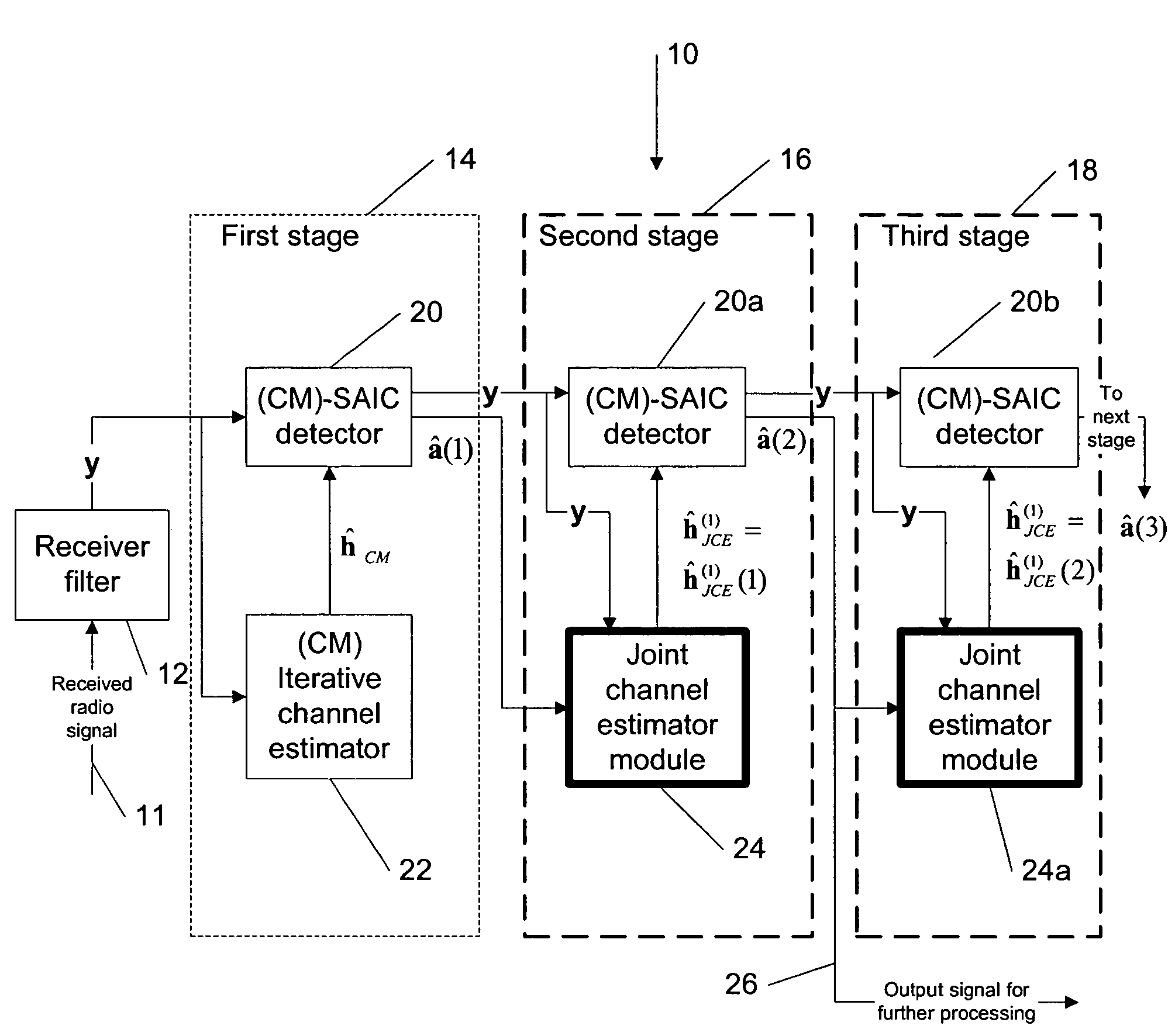 Joint channel estimator for synchronous and asynchronous interference suppression in SAIC receiver