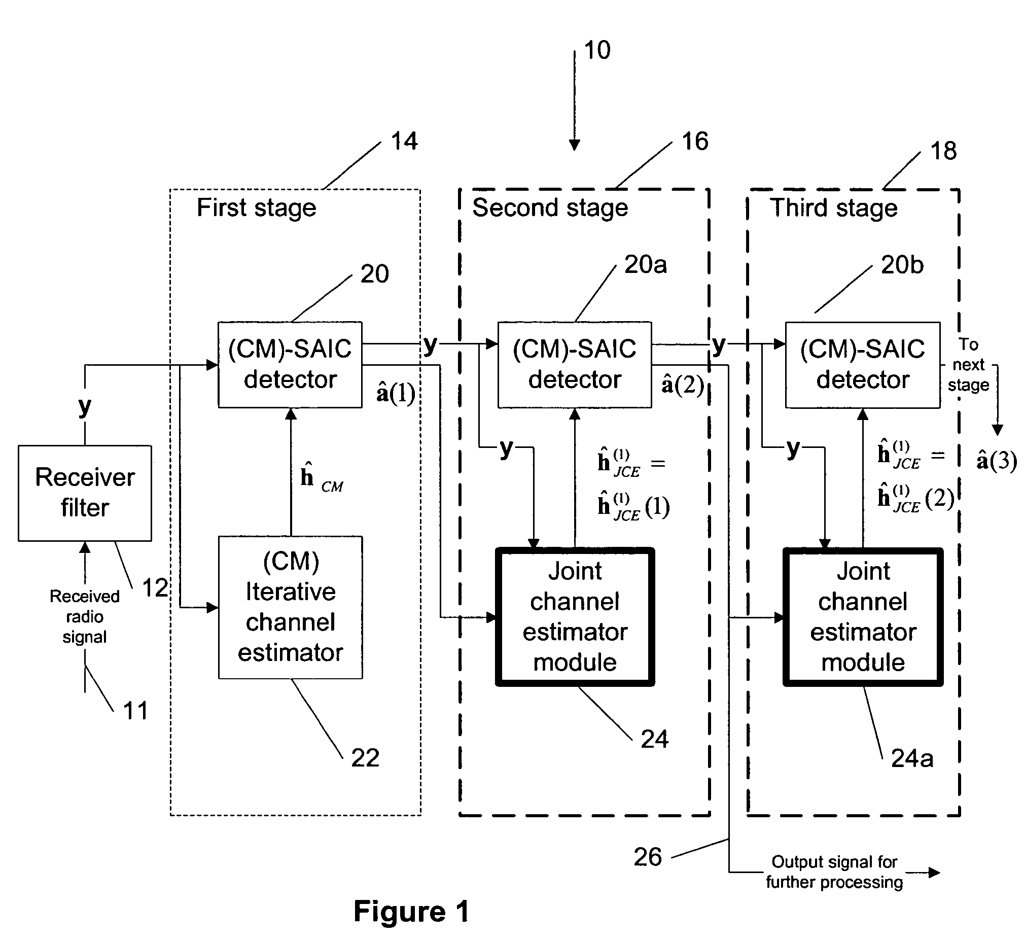 Joint channel estimator for synchronous and asynchronous interference suppression in SAIC receiver