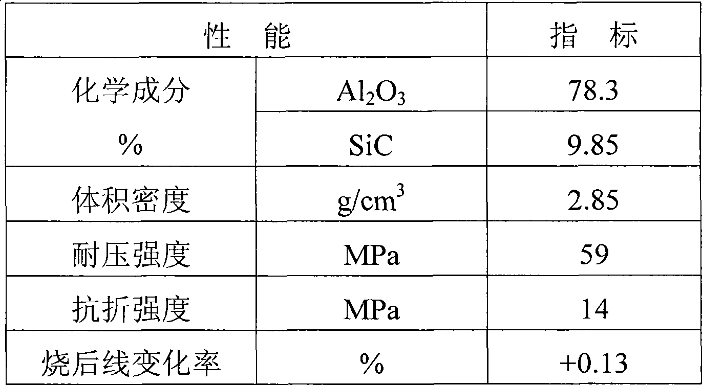 Aluminum melting furnace capable of improving service life and thermal efficiency