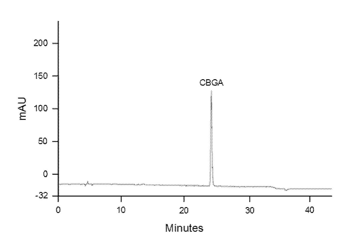 Methods of purifying cannabinoids, compositions and kits thereof