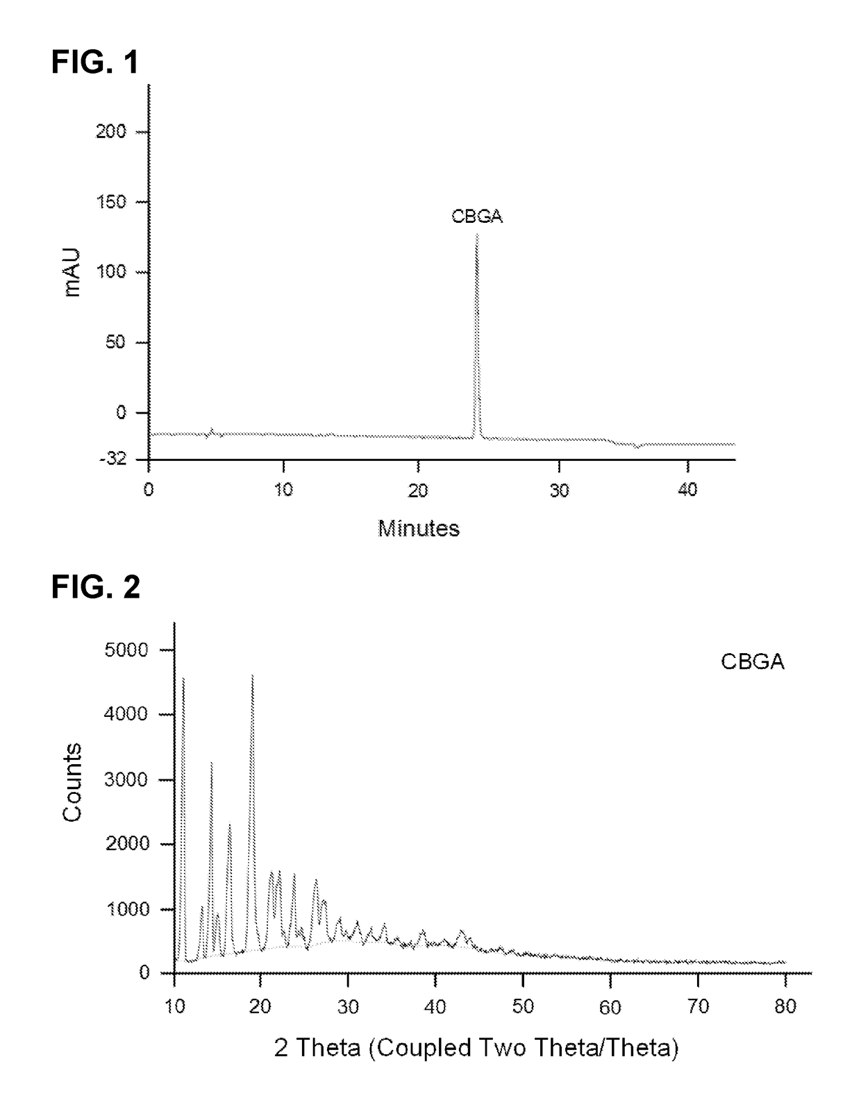 Methods of purifying cannabinoids, compositions and kits thereof