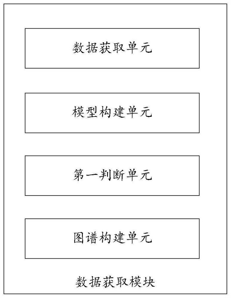 Teaching system based on big data