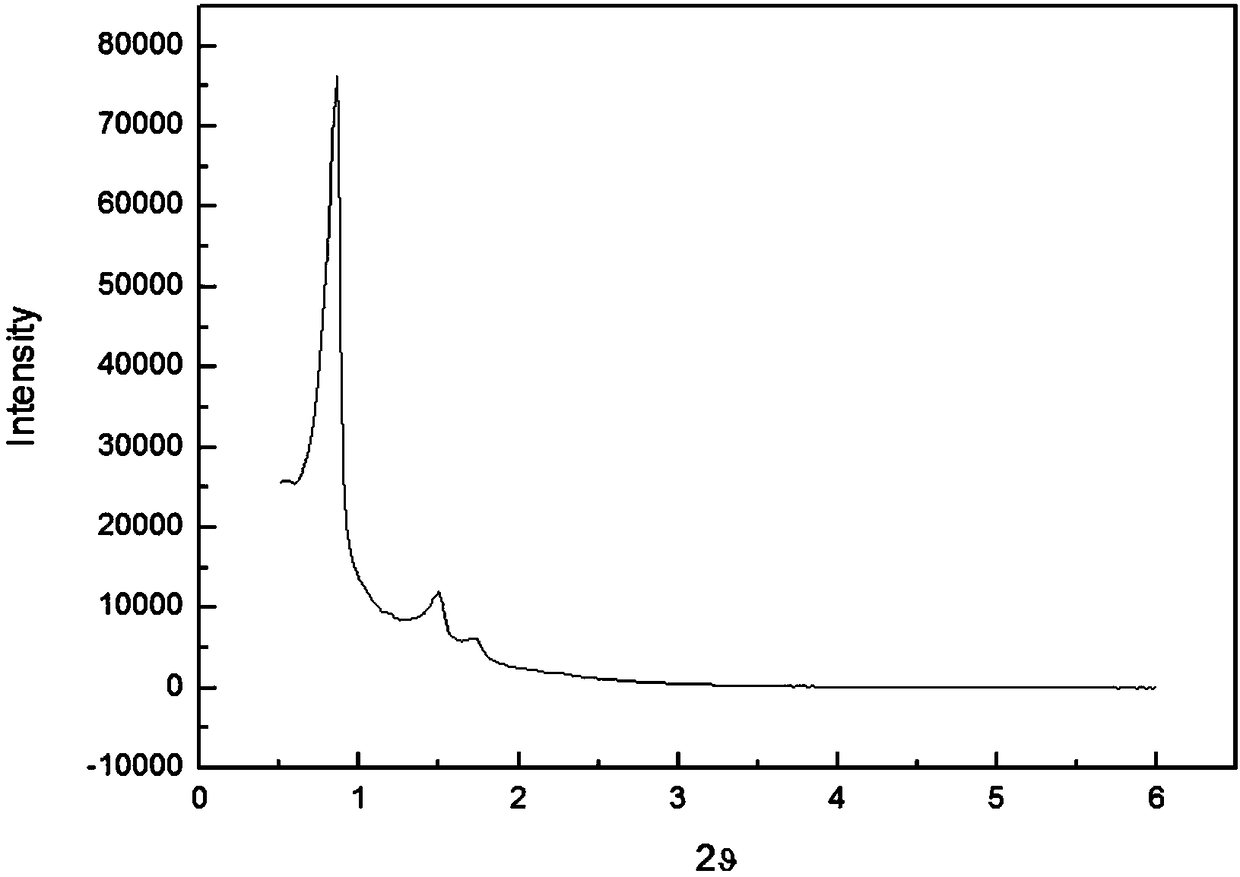 Preparation and application of Al-SBA-15 mesoporous molecular sieve and fatty alcohol ethoxylation reaction method