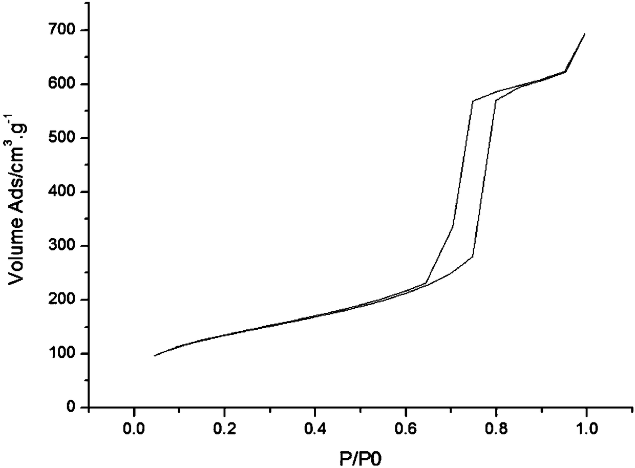 Preparation and application of Al-SBA-15 mesoporous molecular sieve and fatty alcohol ethoxylation reaction method