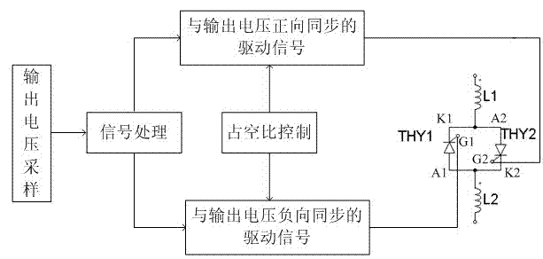 Impedance stepless matching network used for ultrasonic power supply and control method