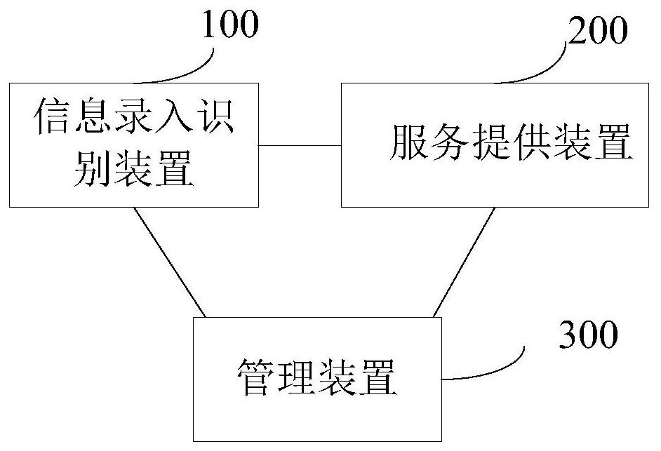 Internet-based automobile one-stop application system and method