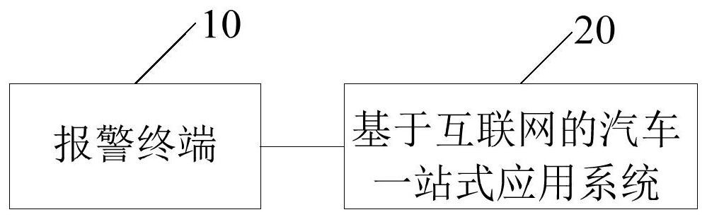 Internet-based automobile one-stop application system and method