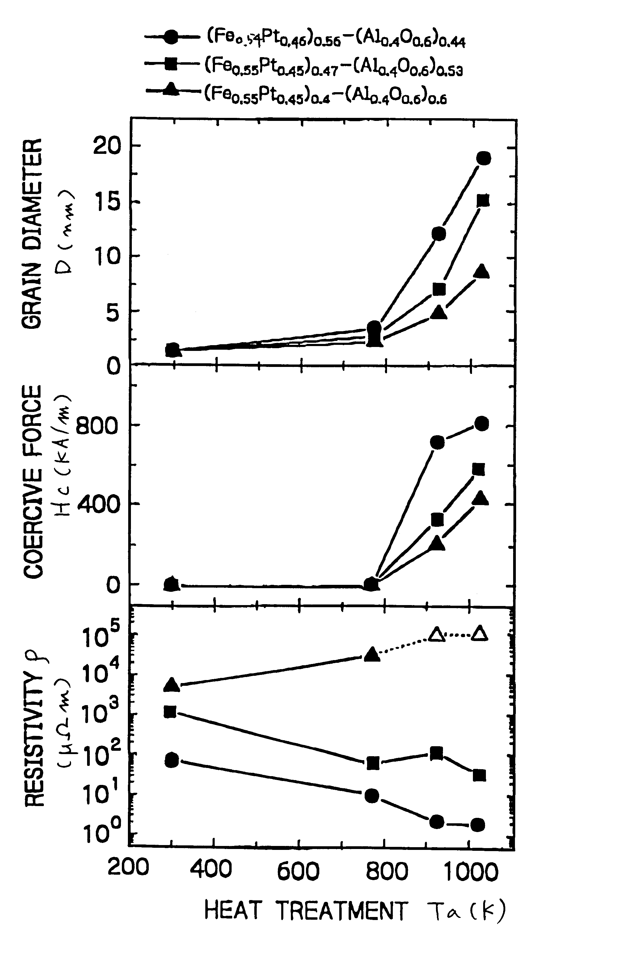 Nanogranular thin film and magnetic recording media