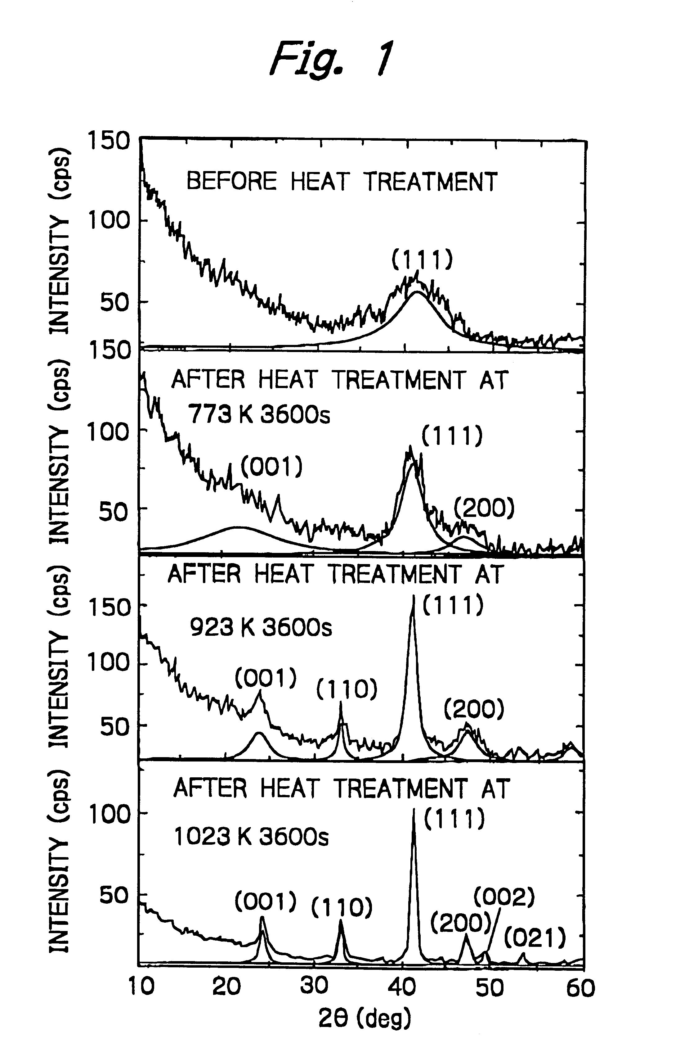 Nanogranular thin film and magnetic recording media