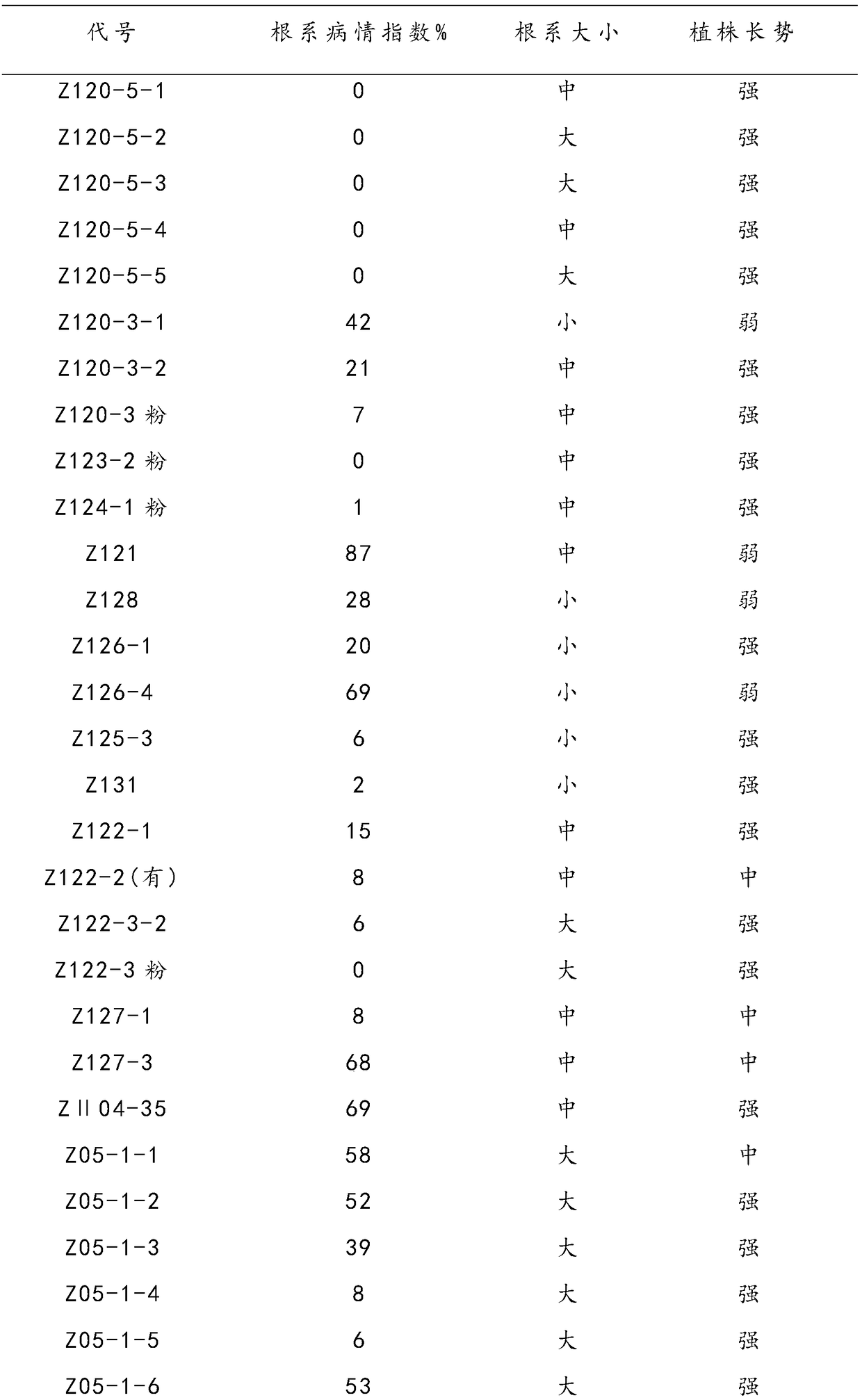 Method for cultivating high-affinity fusarium wilt-resistant tomato rootstock