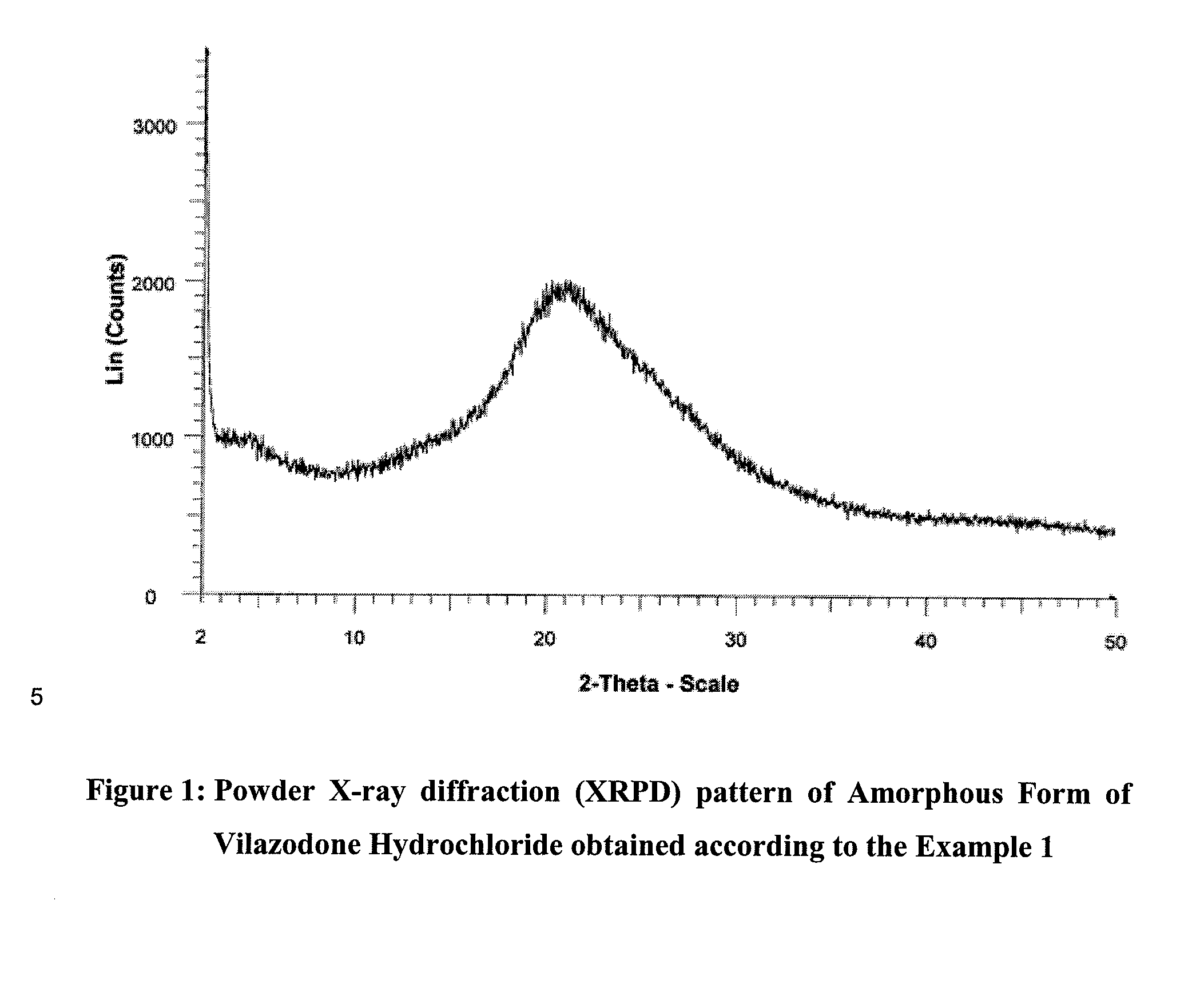 Amorphous form of vilazodone hydrochloride substantially free of crystalline forms