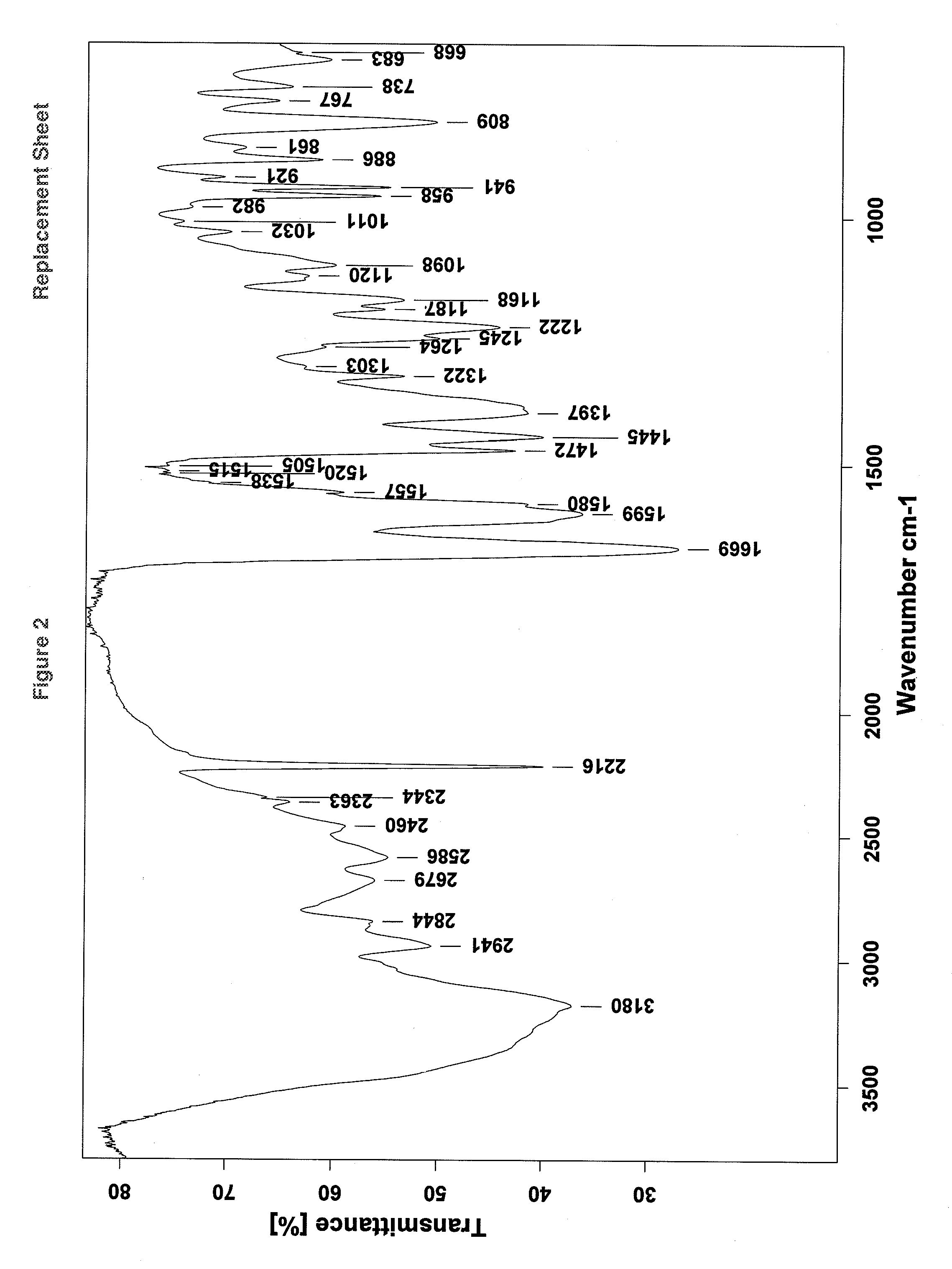 Amorphous form of vilazodone hydrochloride substantially free of crystalline forms