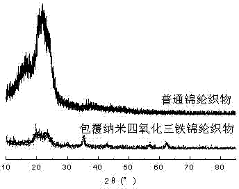 Method for preparing magnetic nano ferroferric oxide particle thin film on surface of chinlon fabric