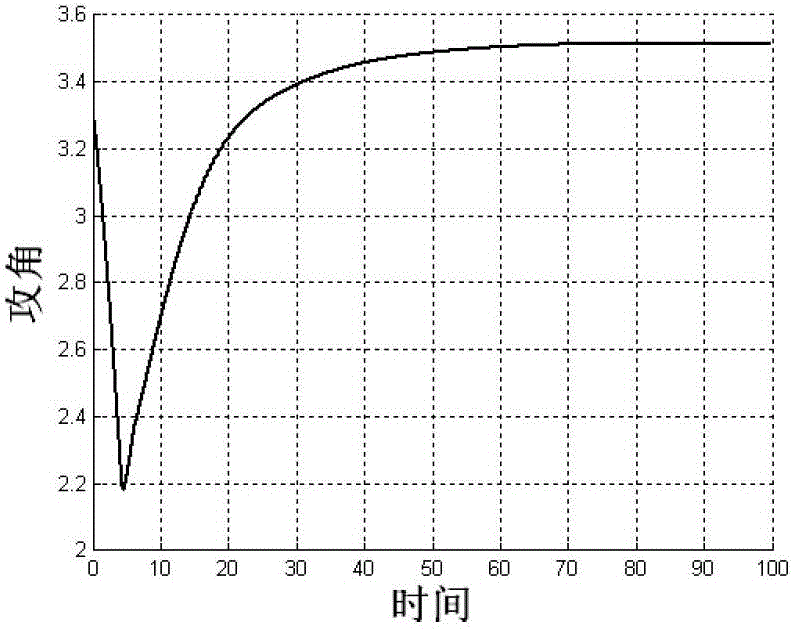 A Longitudinal Control Method for Micro Unmanned Aerial Vehicle with Random Delay in Variable Distribution Network