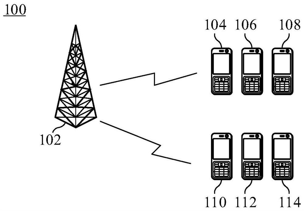 Method, device and system for transmitting and receiving signals