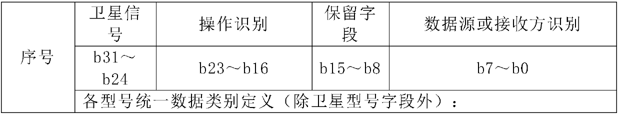 Database normalization storage system and method suitable for use in multi-model satellite testing