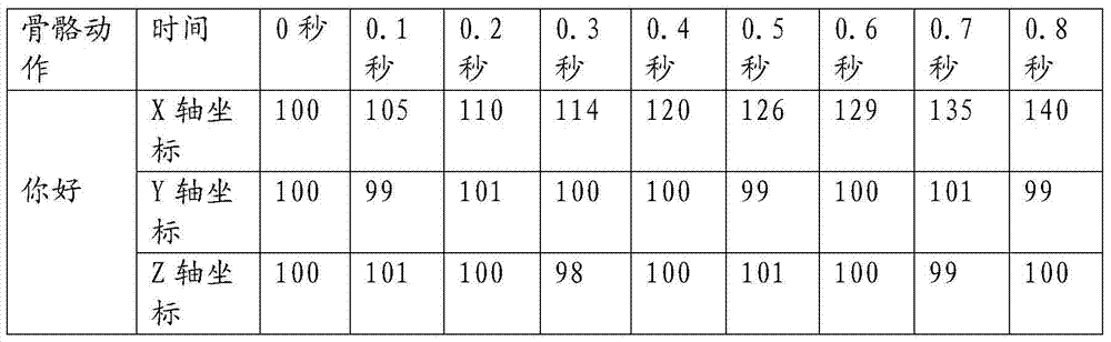 A Mute Speech Conversion System