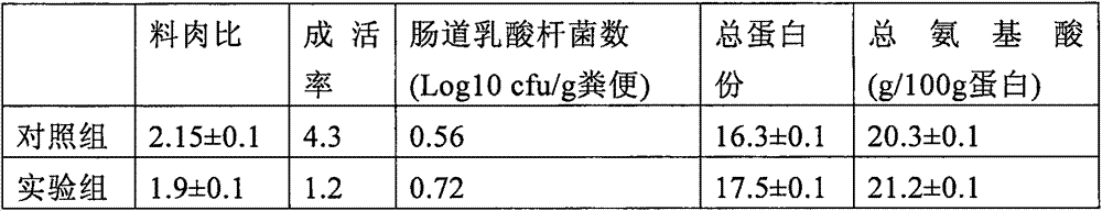 Preparation method for functional Ganoderma lucidum fermented feed