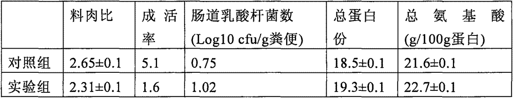 Preparation method for functional Ganoderma lucidum fermented feed