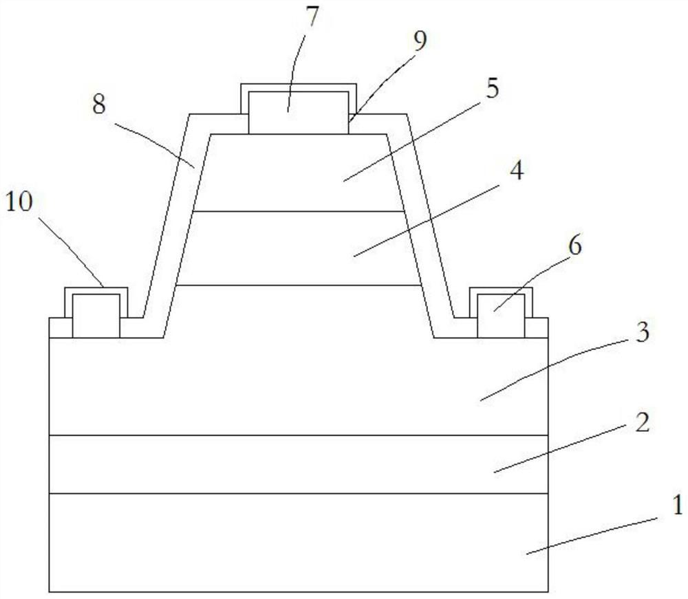 GaN-based detector