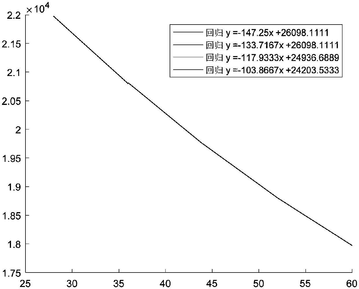 Infrared thermal imager calibration method based on FPA temperature