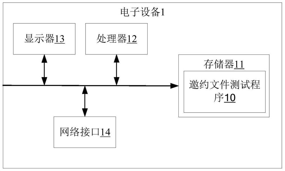 Invitation file testing method and device, equipment and storage medium