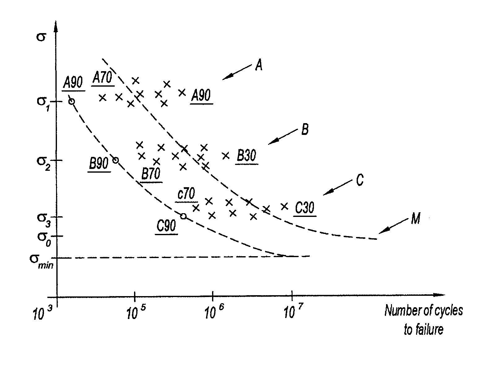 Method for evaluating the fatigue strength of welded joints