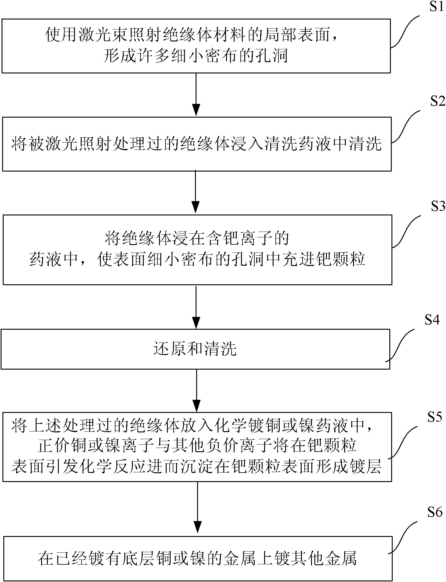 Method for forming metal pattern on surface of insulator