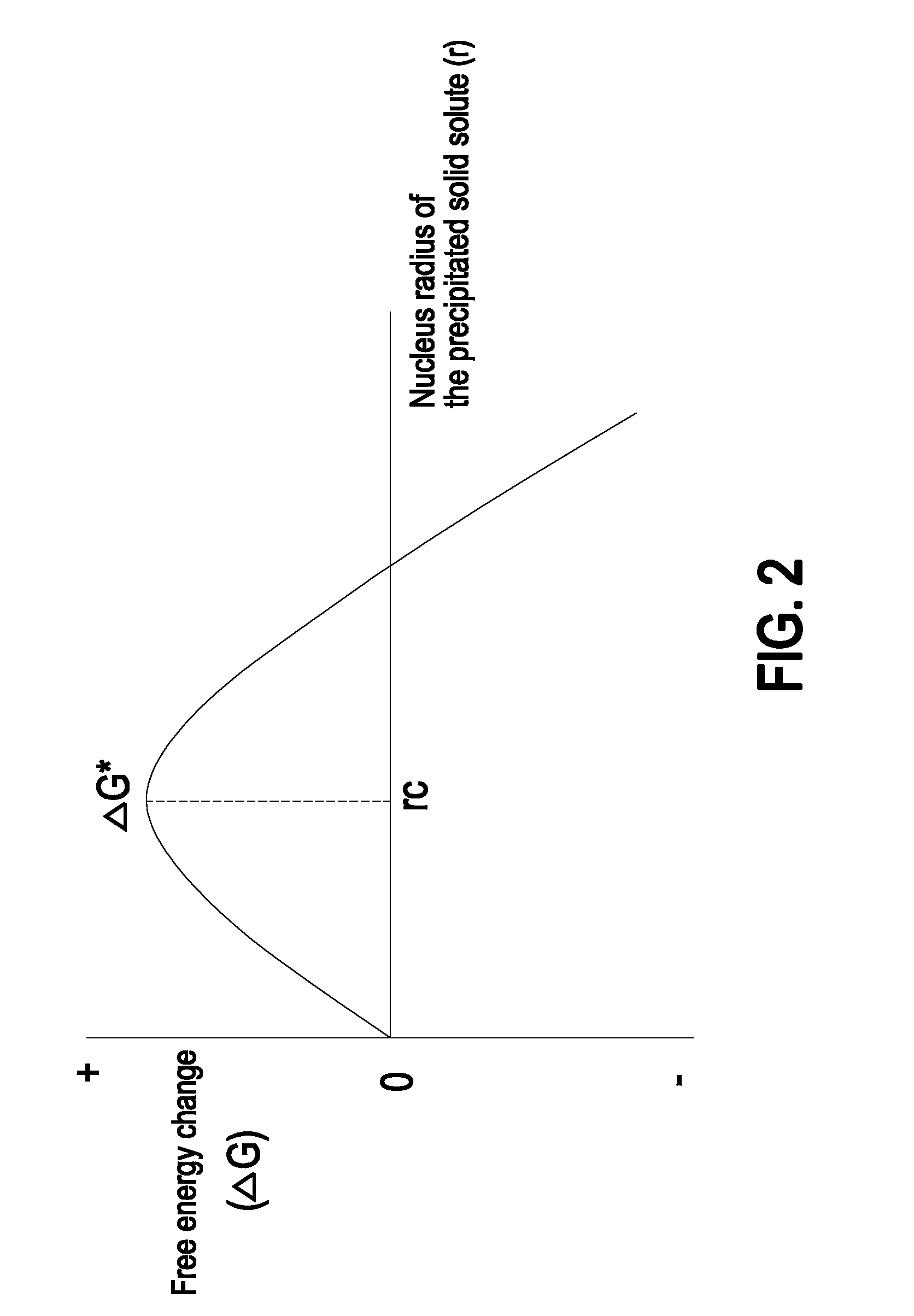 Supercritical vapor deposition method and system