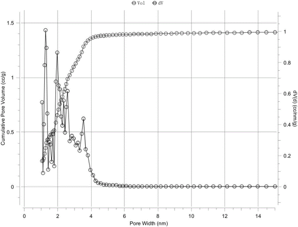 Composite asphalt-based active carbon preparation method and supercapacitor