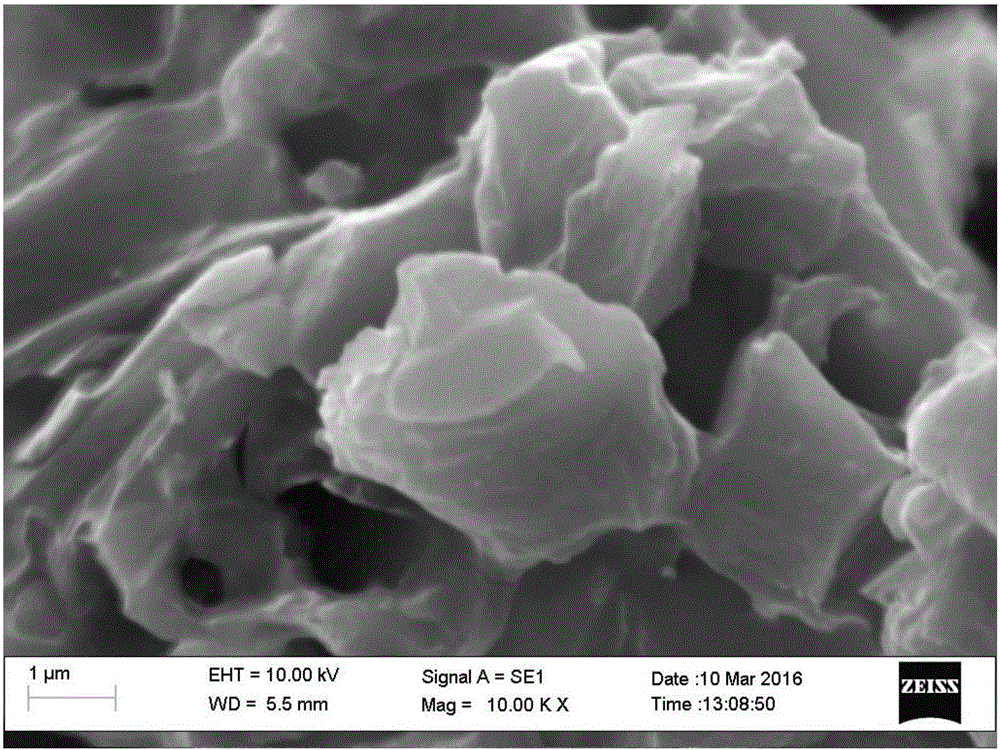 Composite asphalt-based active carbon preparation method and supercapacitor