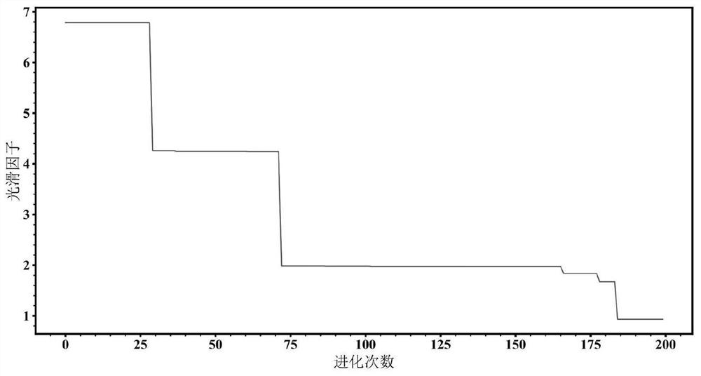 GRNN motorized spindle thermal error modeling method based on genetic algorithm optimization