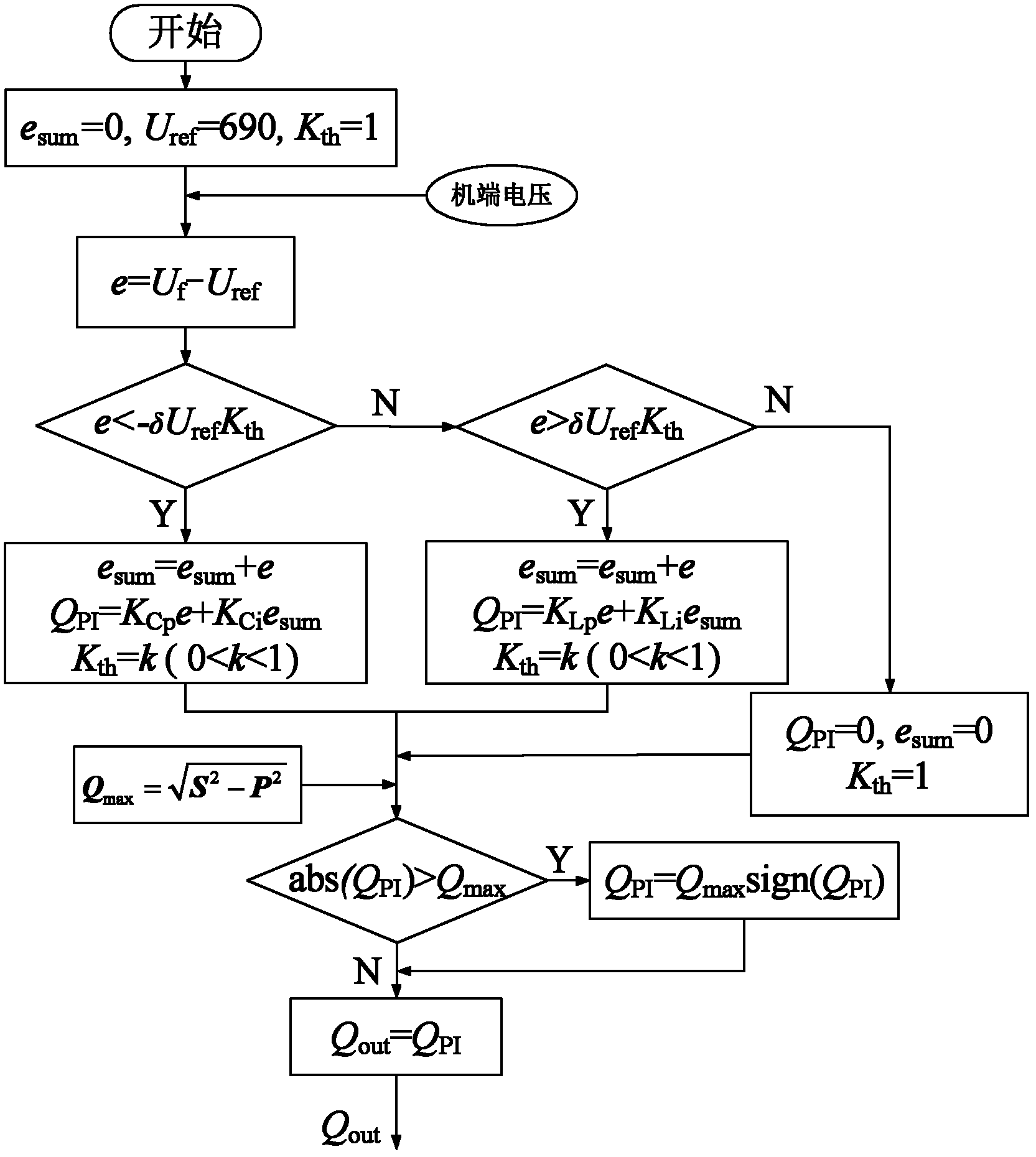 Method for regulating terminal voltage by reactive power support of double-fed wind generator unit and system thereof