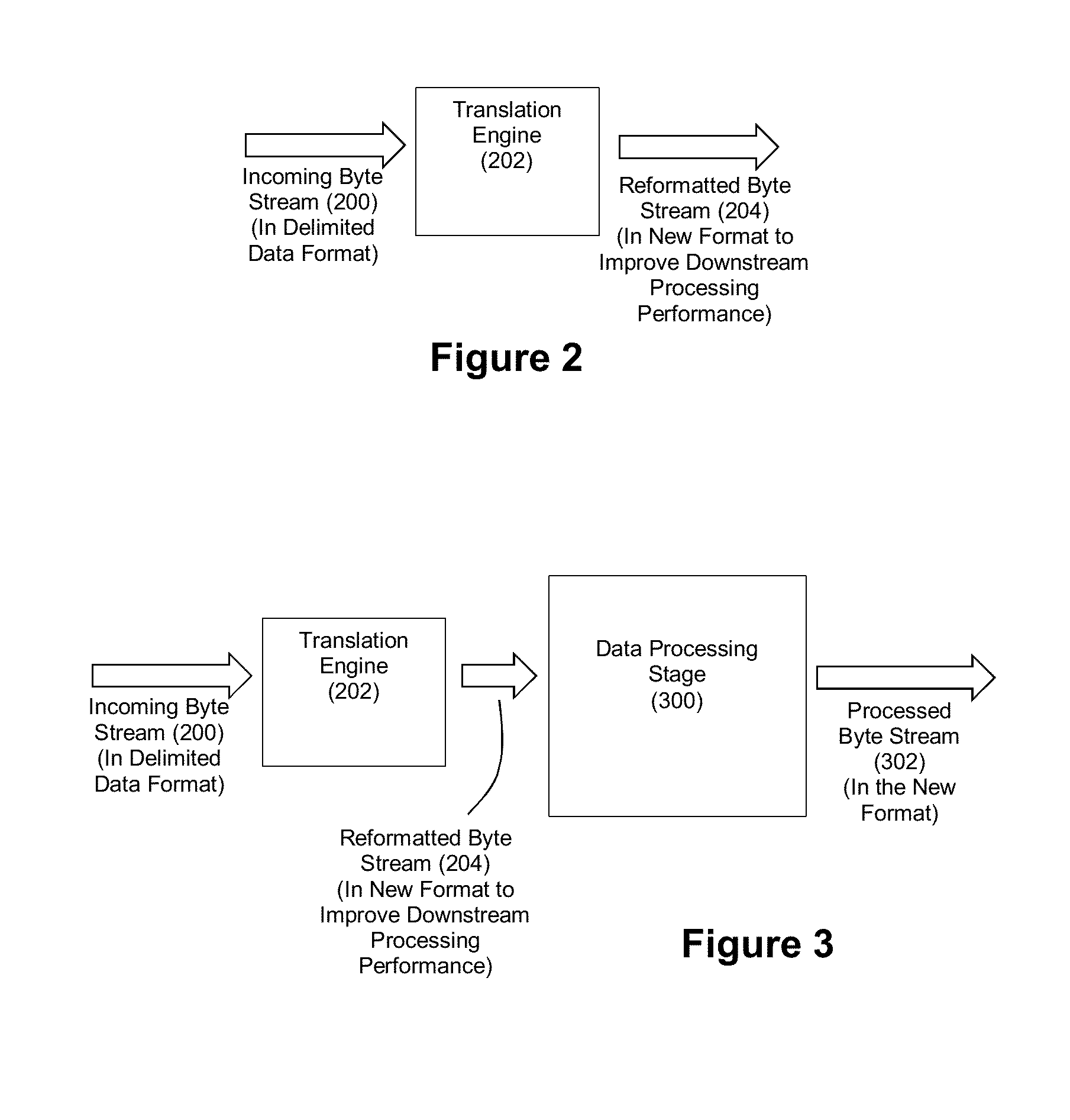 Method and Apparatus for Accelerated Format Translation of Data in a Delimited Data Format