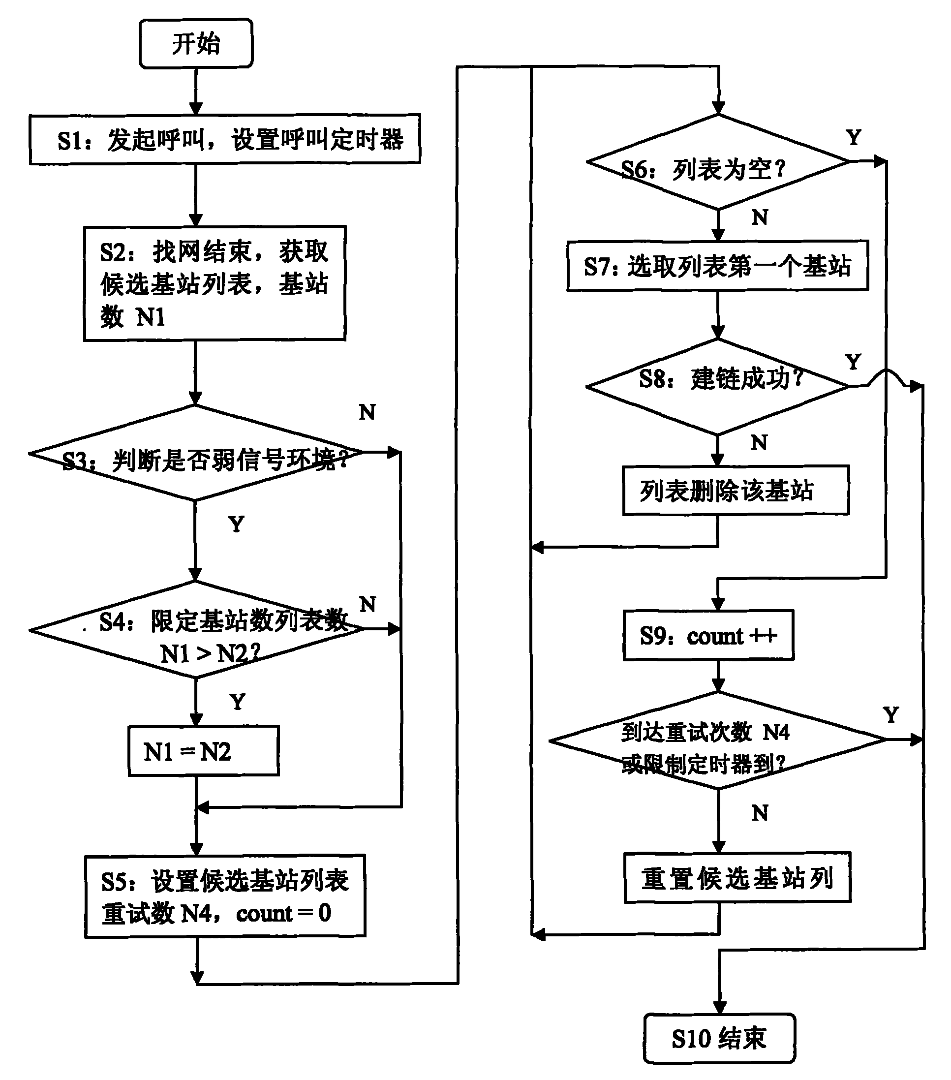 Method for improving call speed and call finish rate of PHS mobile telephone