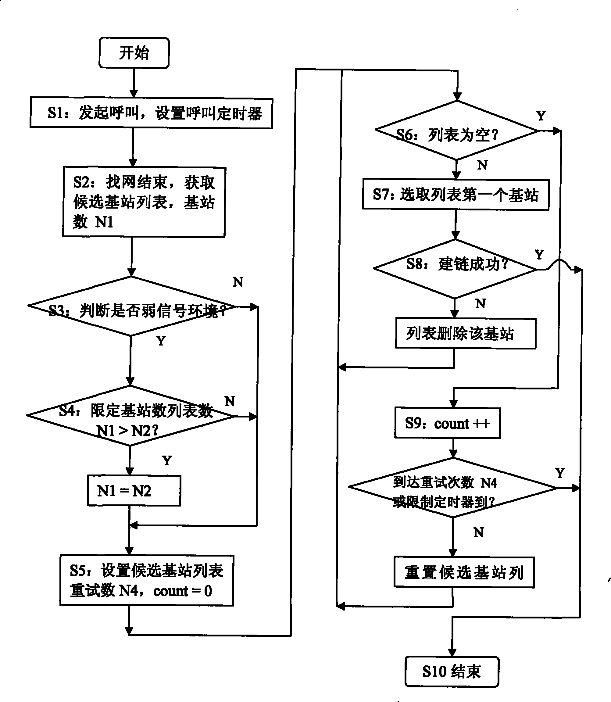 Method for improving call speed and call finish rate of PHS mobile telephone