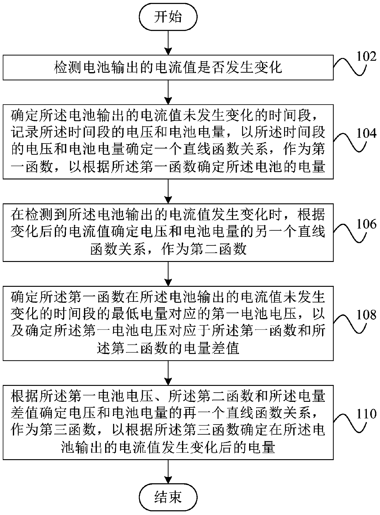 Method, system and terminal for determining battery power