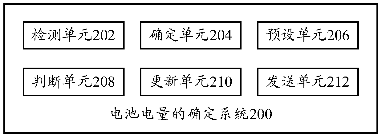 Method, system and terminal for determining battery power