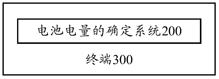 Method, system and terminal for determining battery power