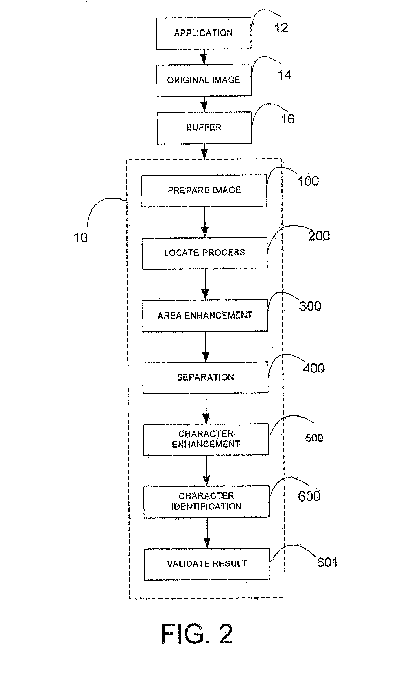 Multi-level neural network based characters identification method and system