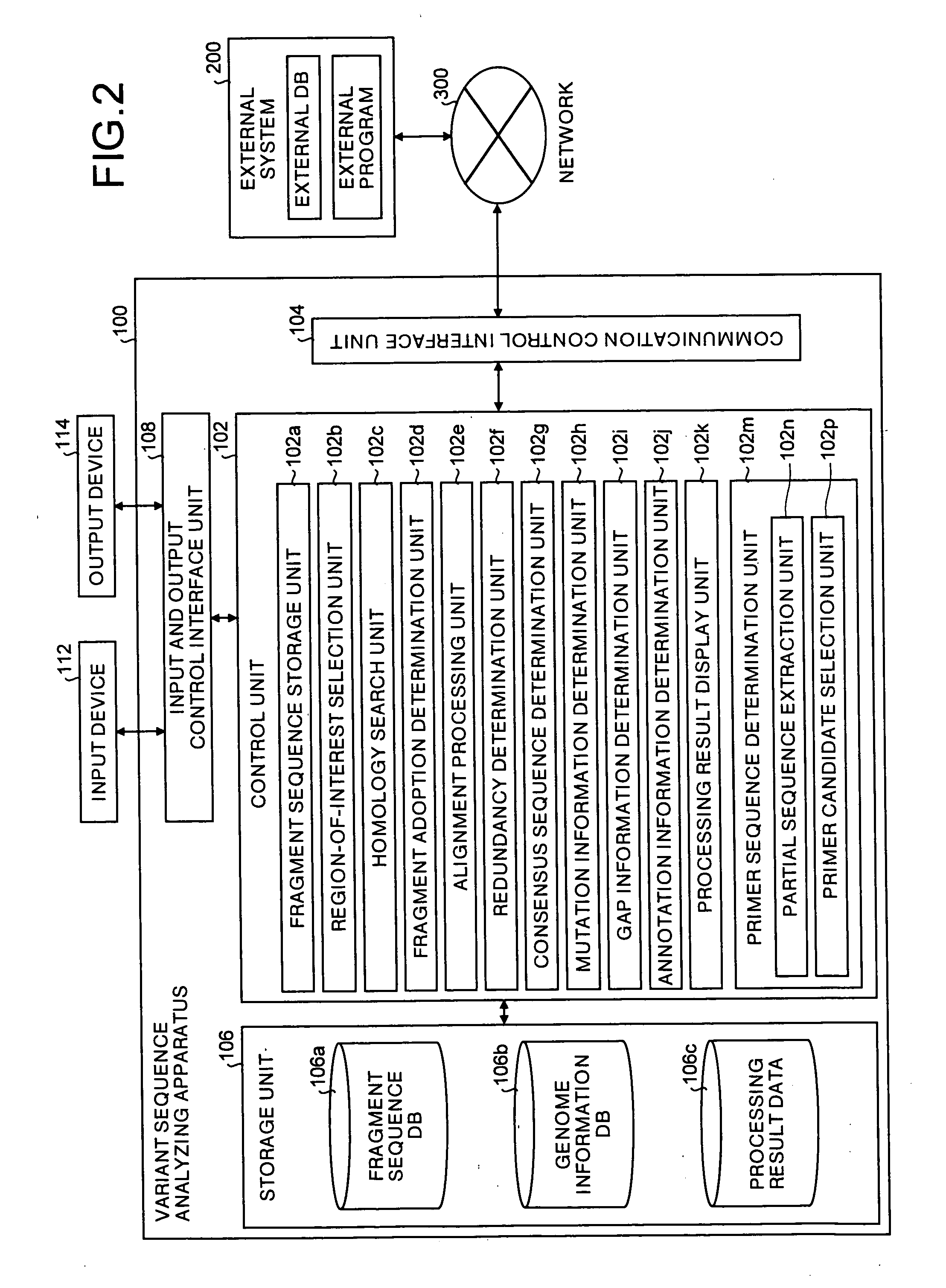 Mutant sequence analyzer