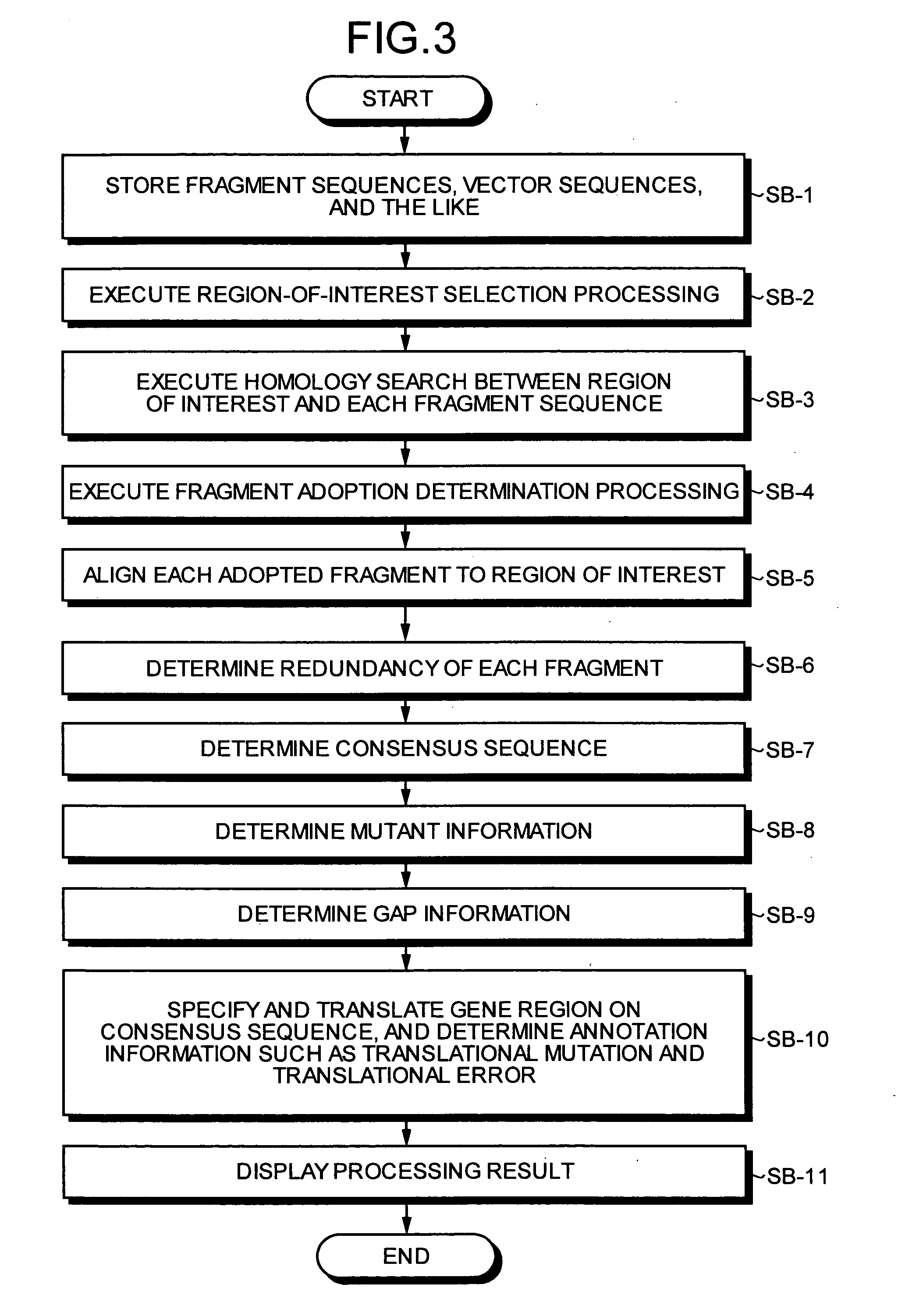 Mutant sequence analyzer