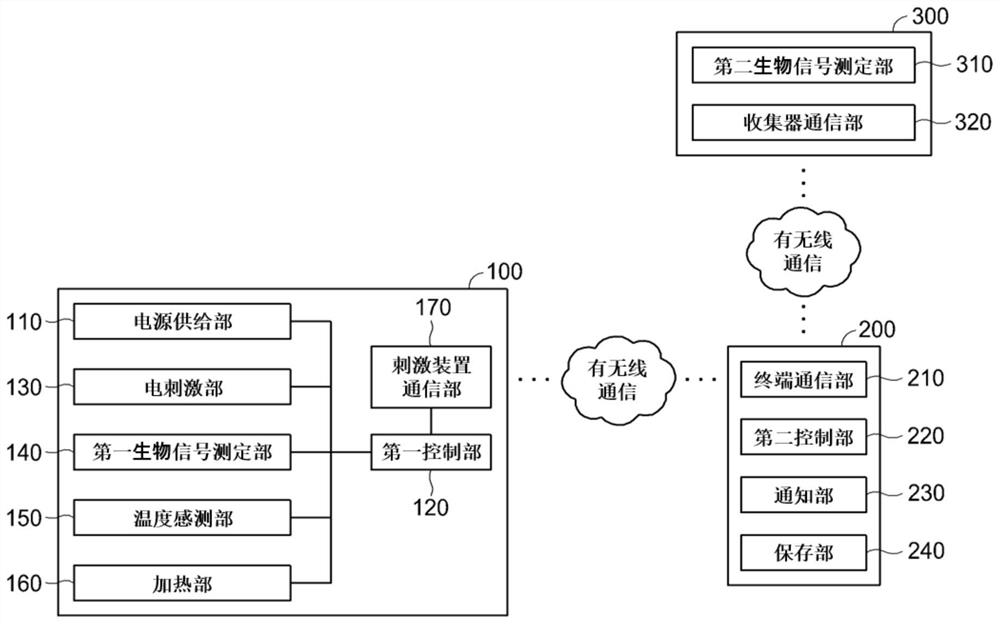 Acupoint stimulation device and acupoint stimulation method using the same