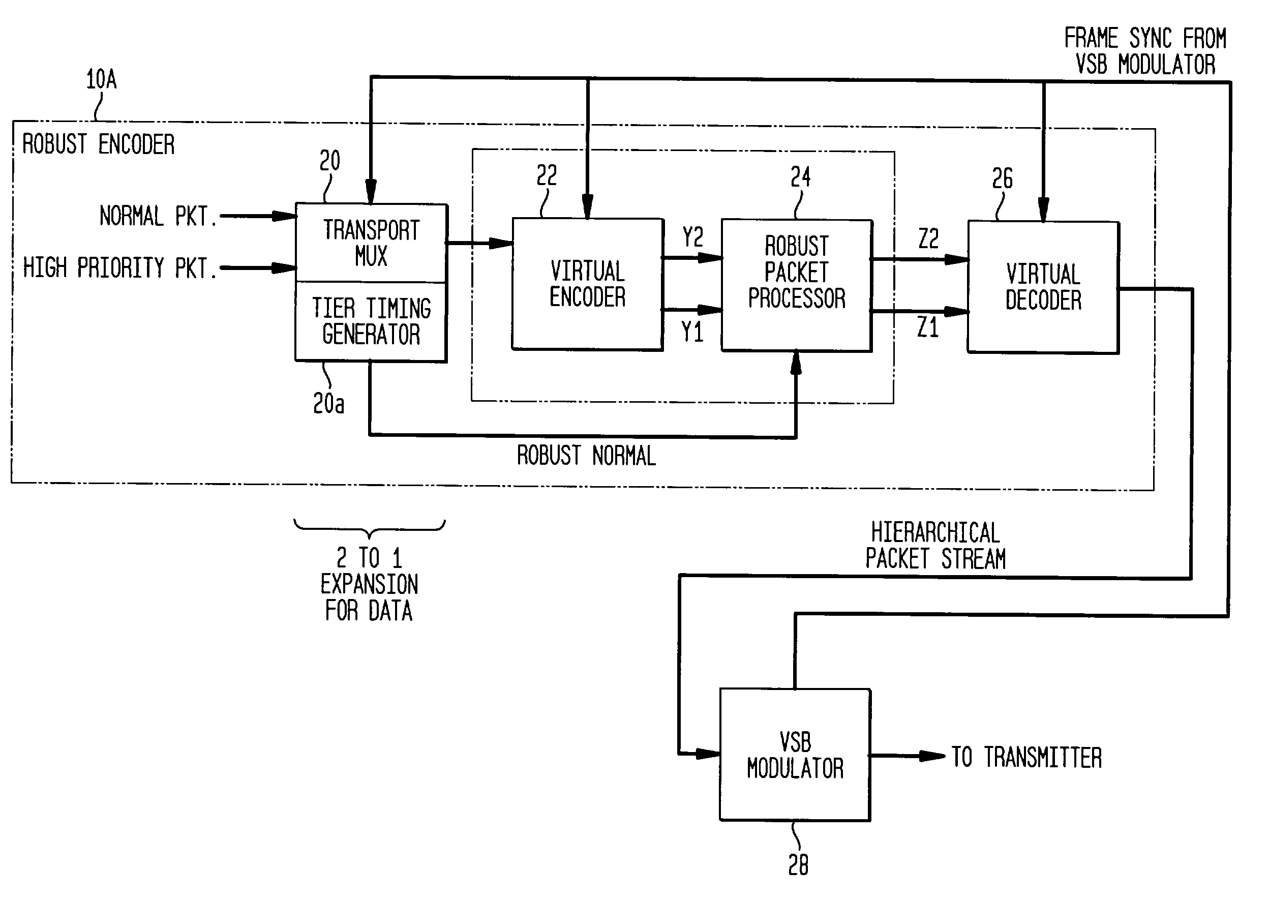 Receiver for robust data extension for 8VSB signaling