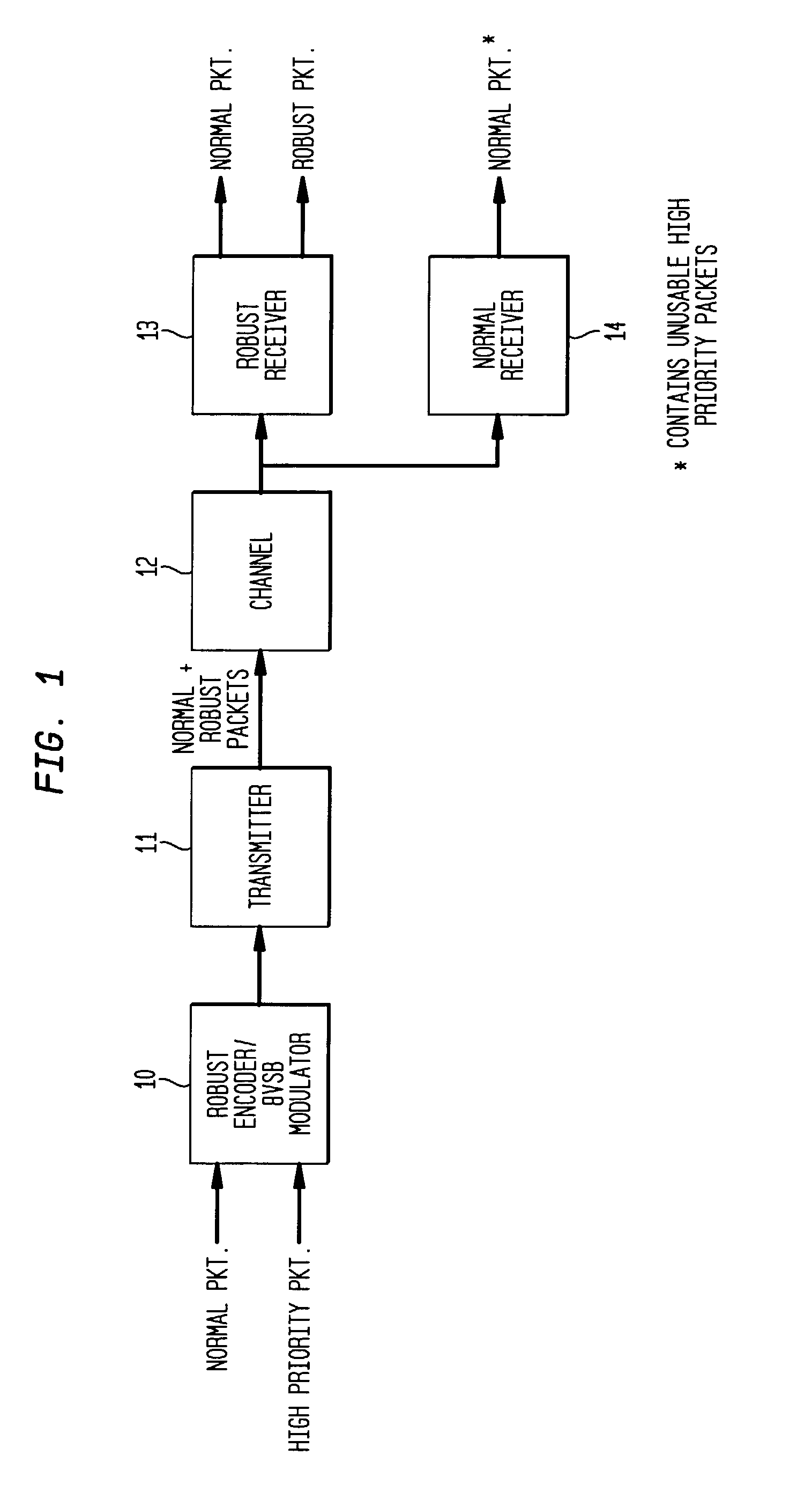 Receiver for robust data extension for 8VSB signaling