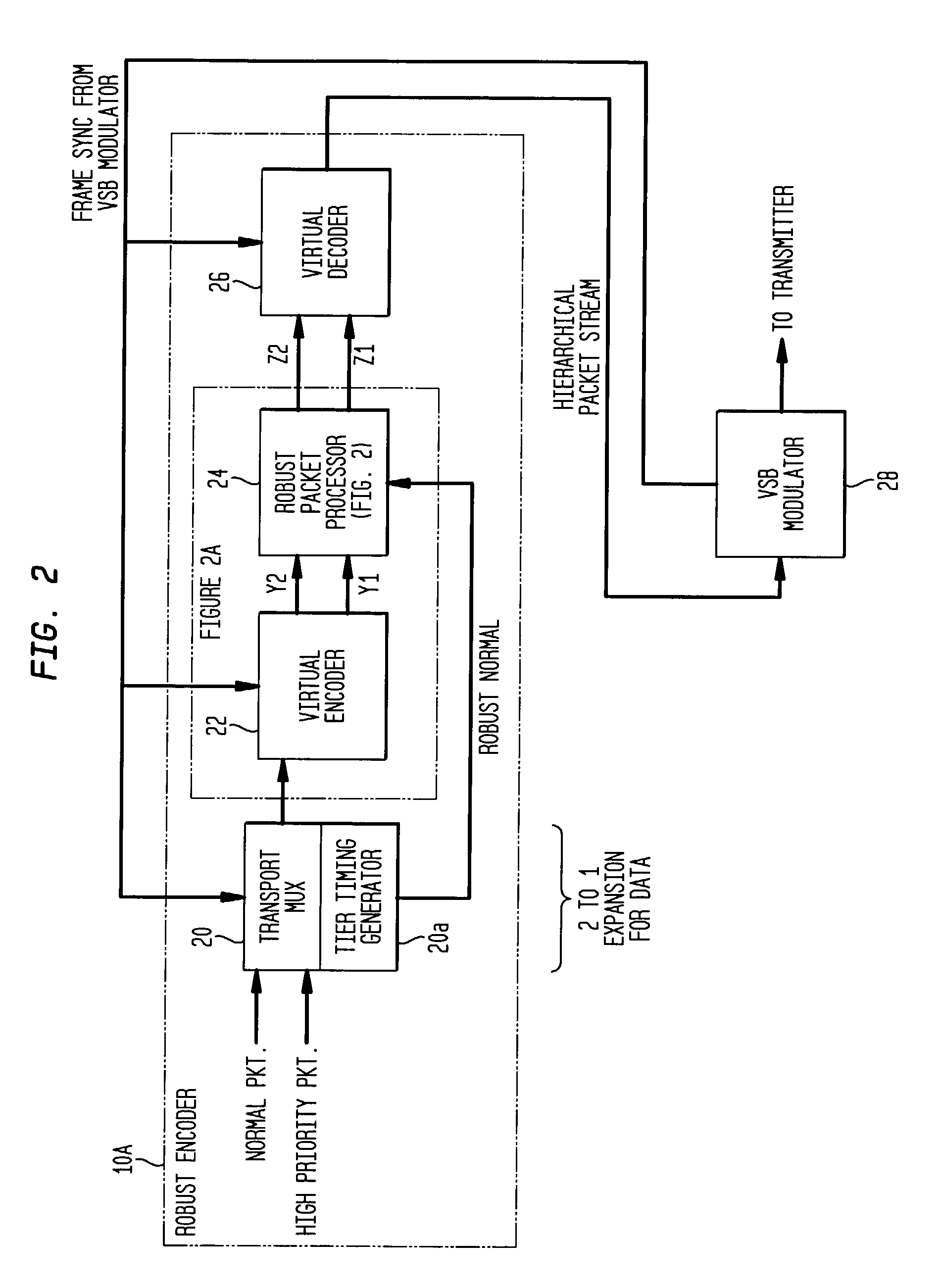 Receiver for robust data extension for 8VSB signaling