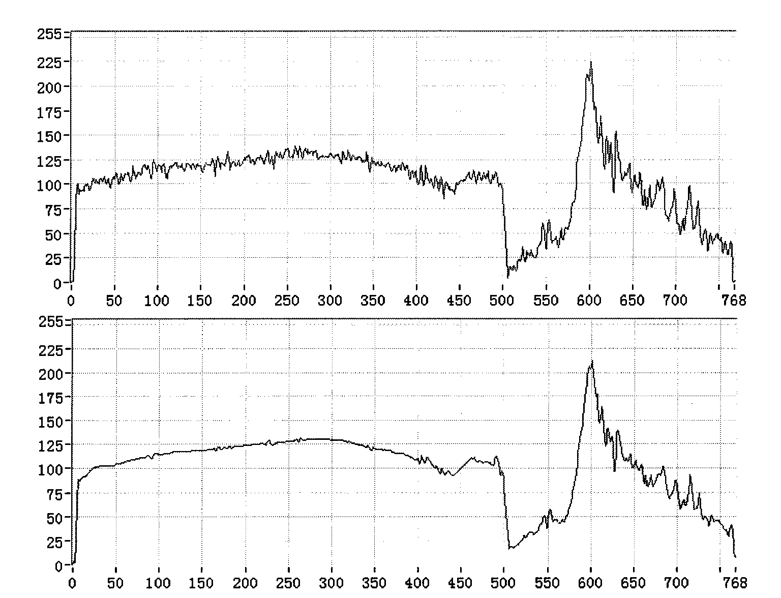 Design method based on machine vision inspection centring control device