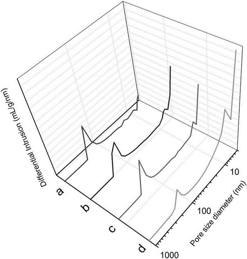 Gel casing preparation method of reaction-sintered boron carbide ceramic composite material